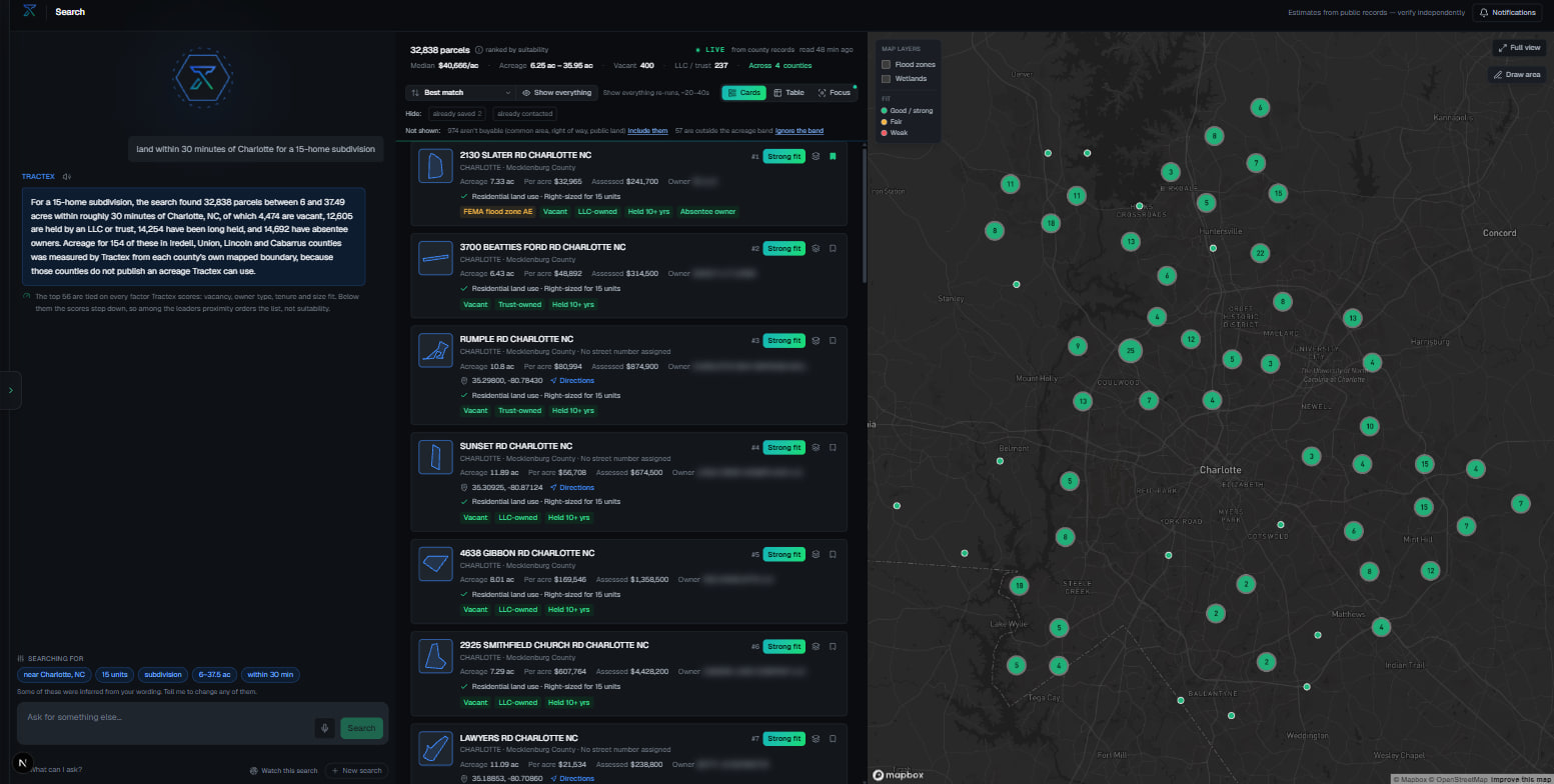 Tractex search results. A header reads 32,838 parcels ranked by suitability, live from county records, median $40,666 an acre across four counties. Ranked cards fill the centre, each badged Strong fit with tags such as FEMA flood zone AE, Vacant, LLC-owned and Absentee owner, and a map of the Charlotte region plots them on the right.